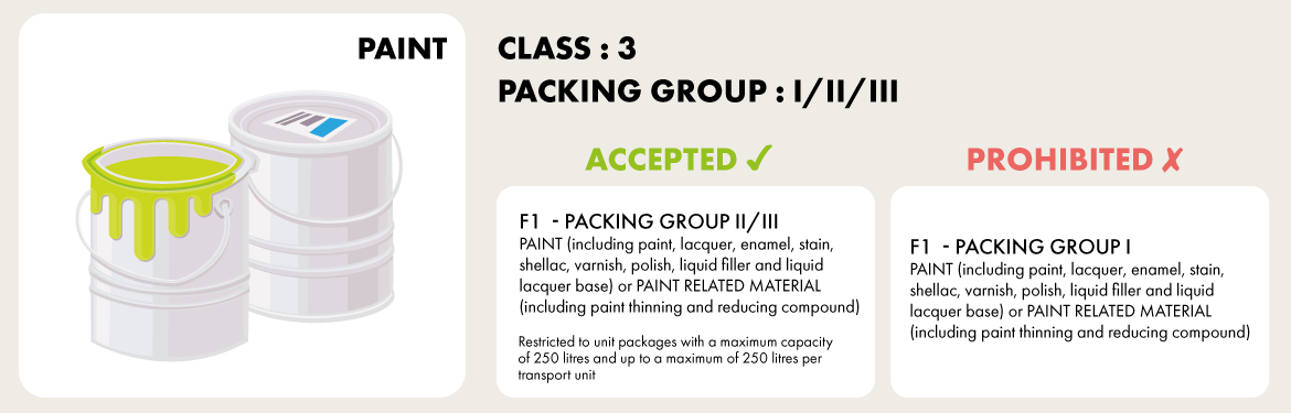 Eurotunnel Freight Dangerous Goods - Paint