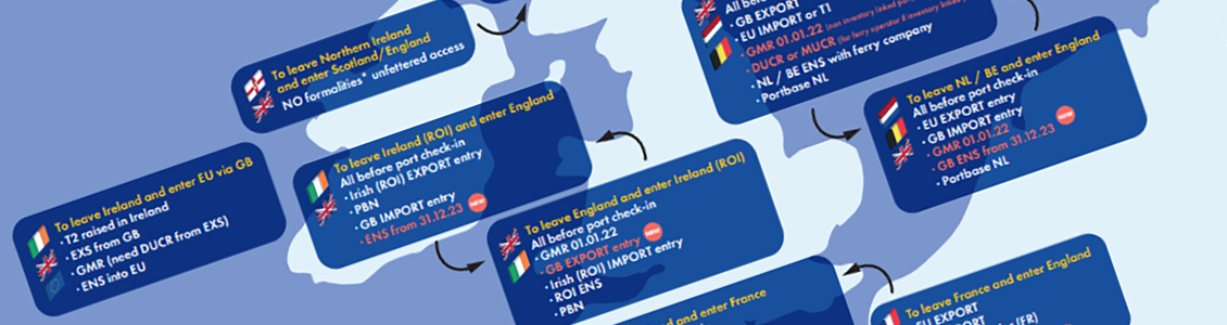 customs formalities jan 2022 guide map