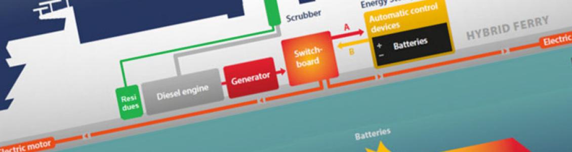 Scandlines hybrid ferry diagram