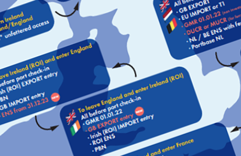 customs formalities jan 2022 guide map